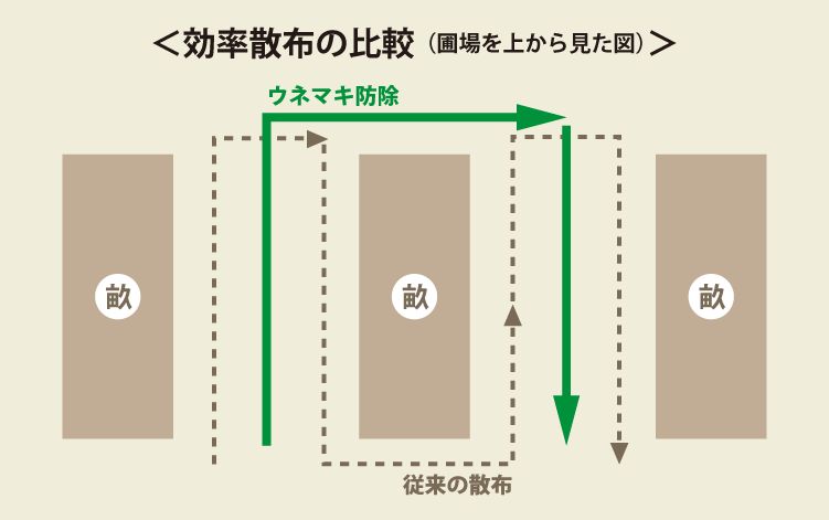 効率散布の比較